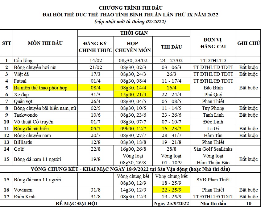 Chương trình thi đấu chính thức Đại hội TDTT Bình Thuận lần 9-2022